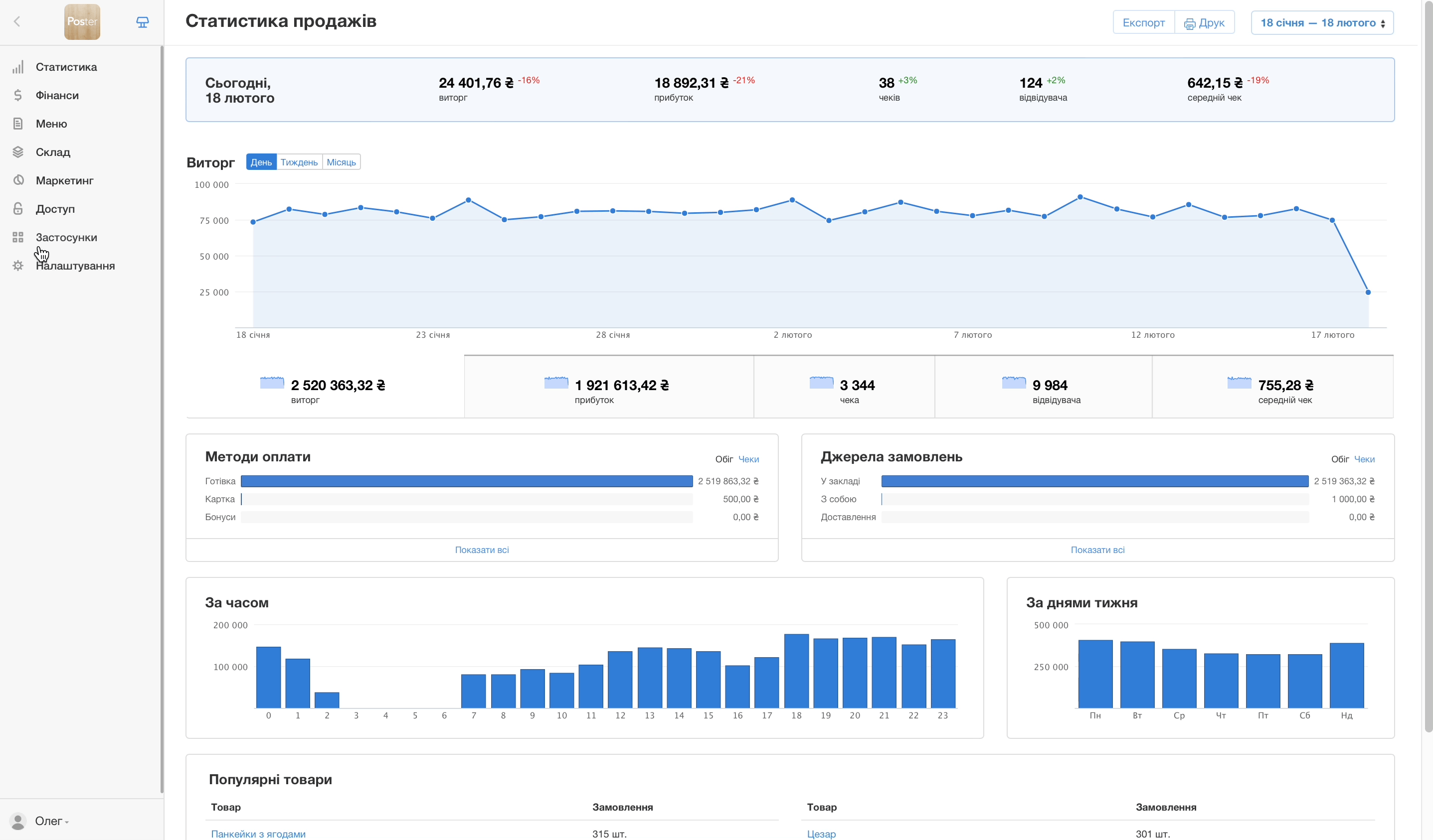 Аналітика з Postie AI