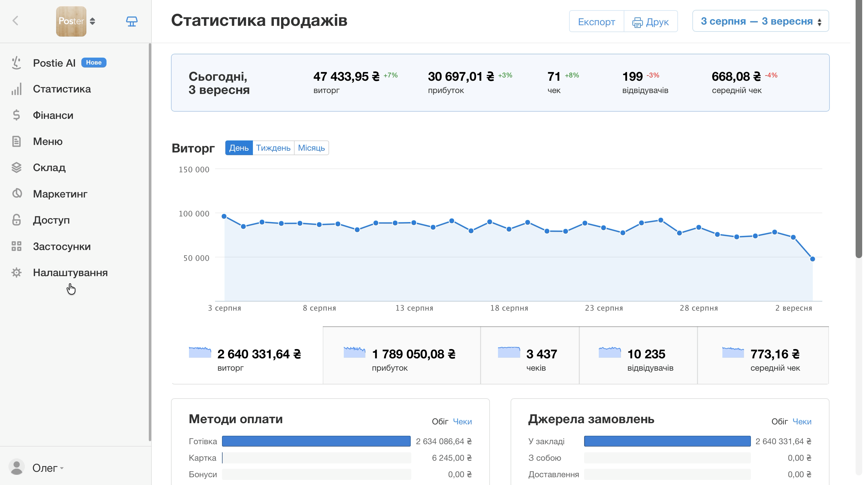 Застосовувати відсоток за обслуговування за замовчуванням.