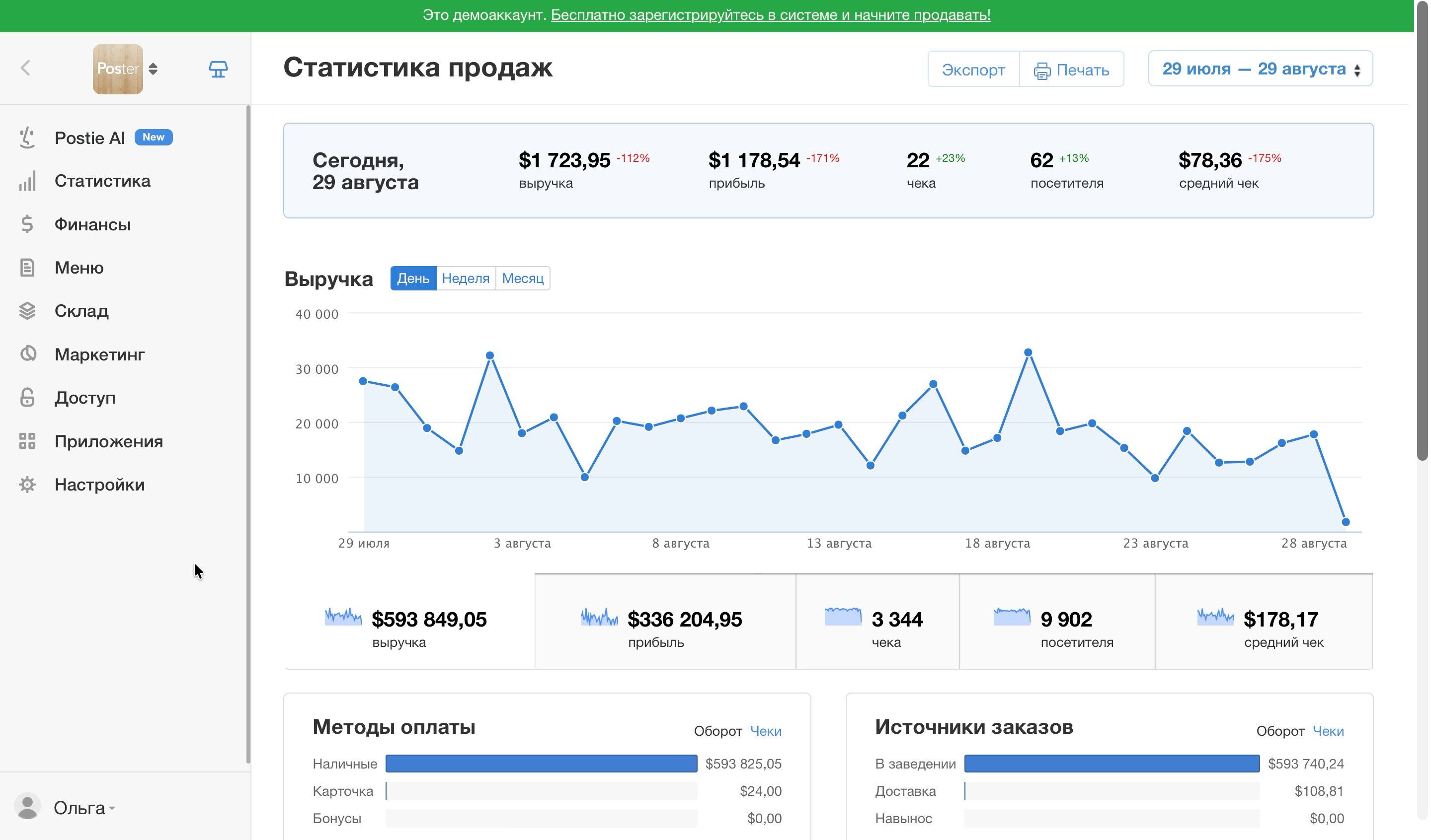 Как осуществить производство блюда