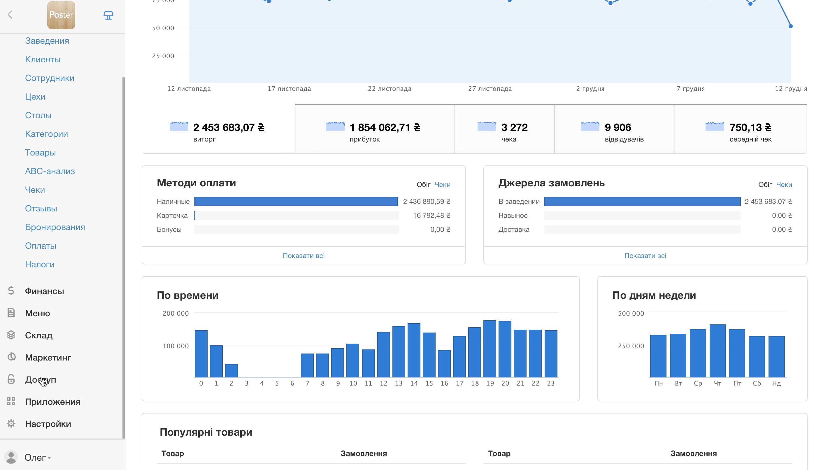 Как отвязать склад от заведения