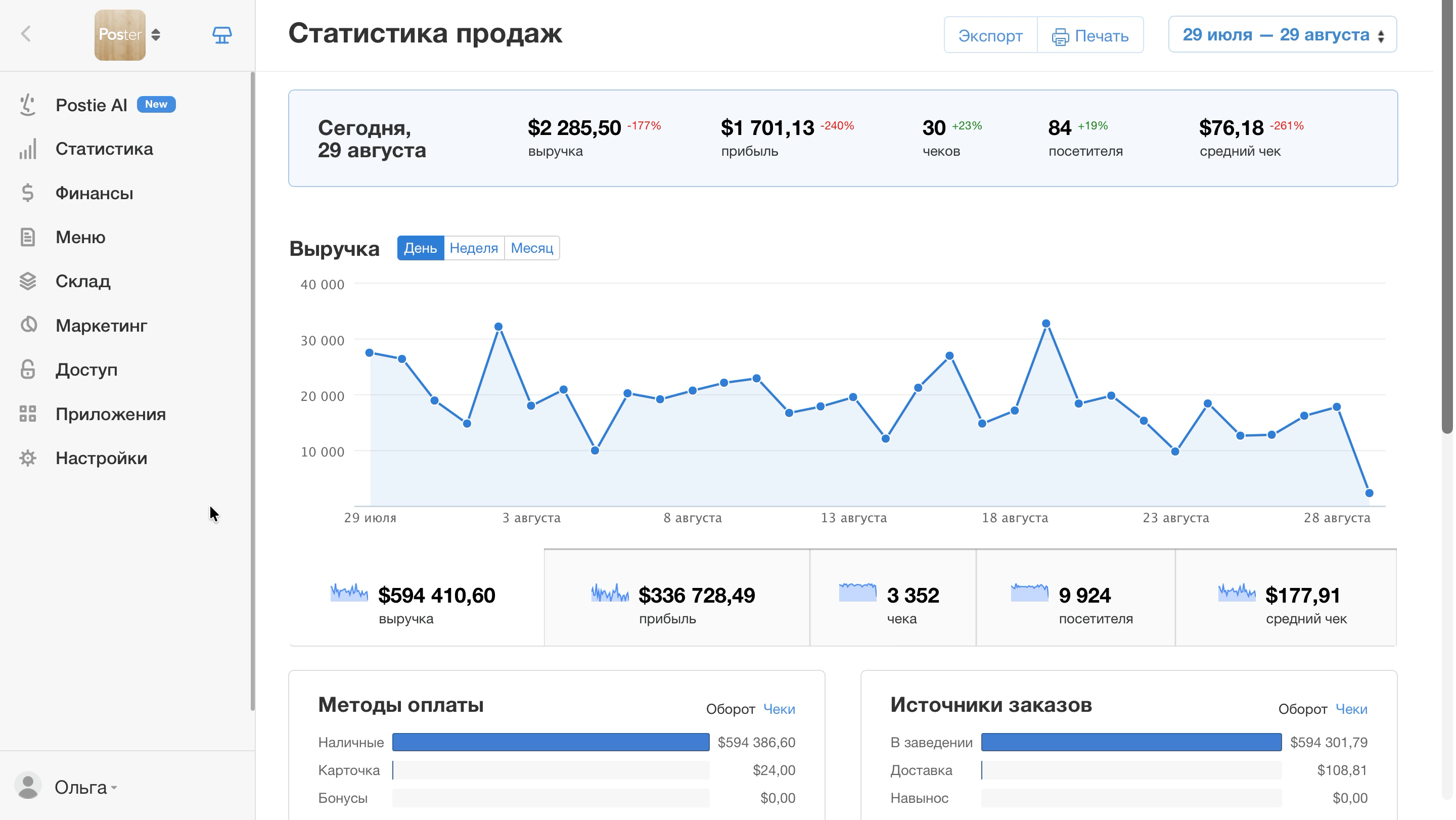 Просмотрите количество и сумму произведенных блюд в админ-панели во вкладке Склад → Отчет по движению.