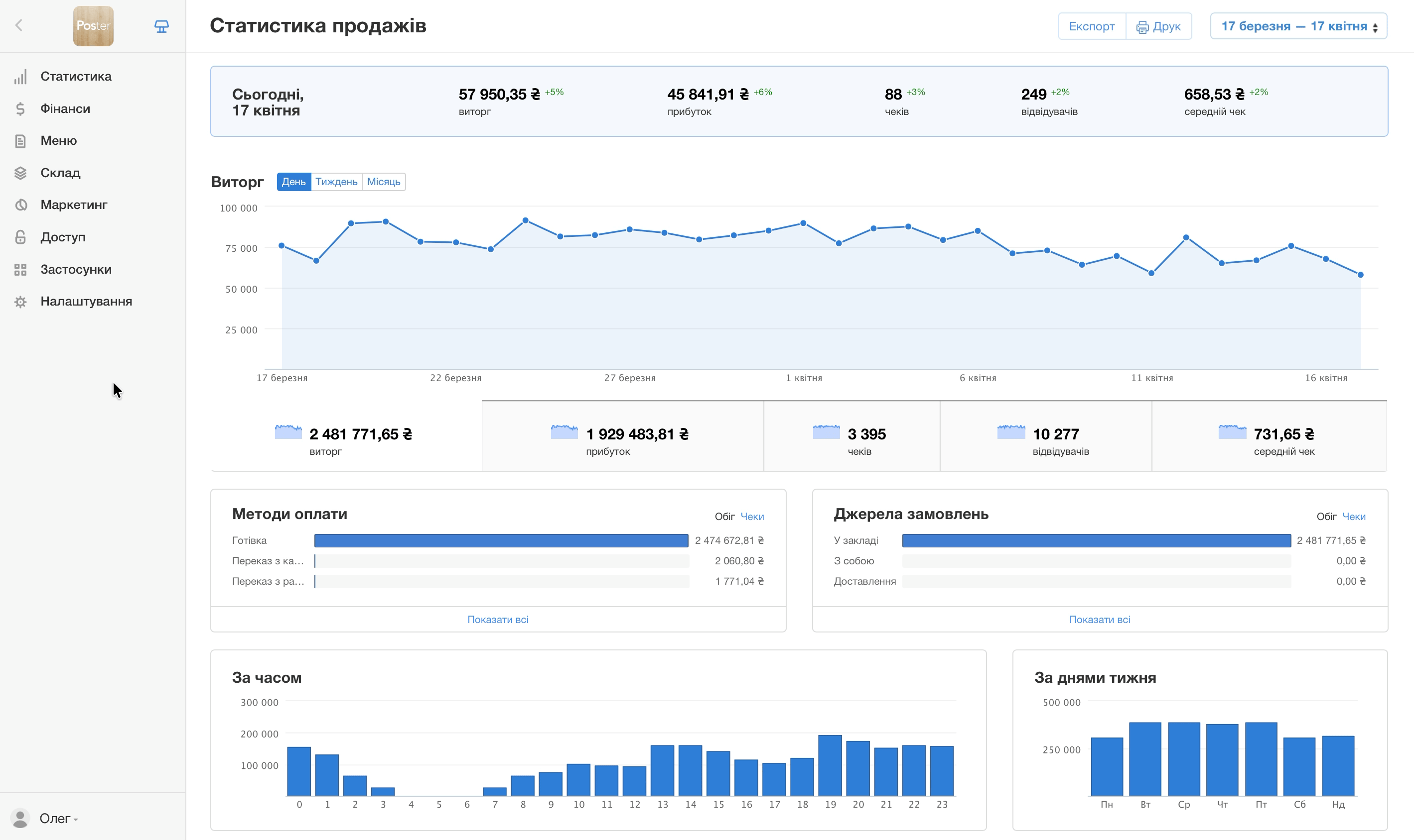 Собівартість ост.постачання