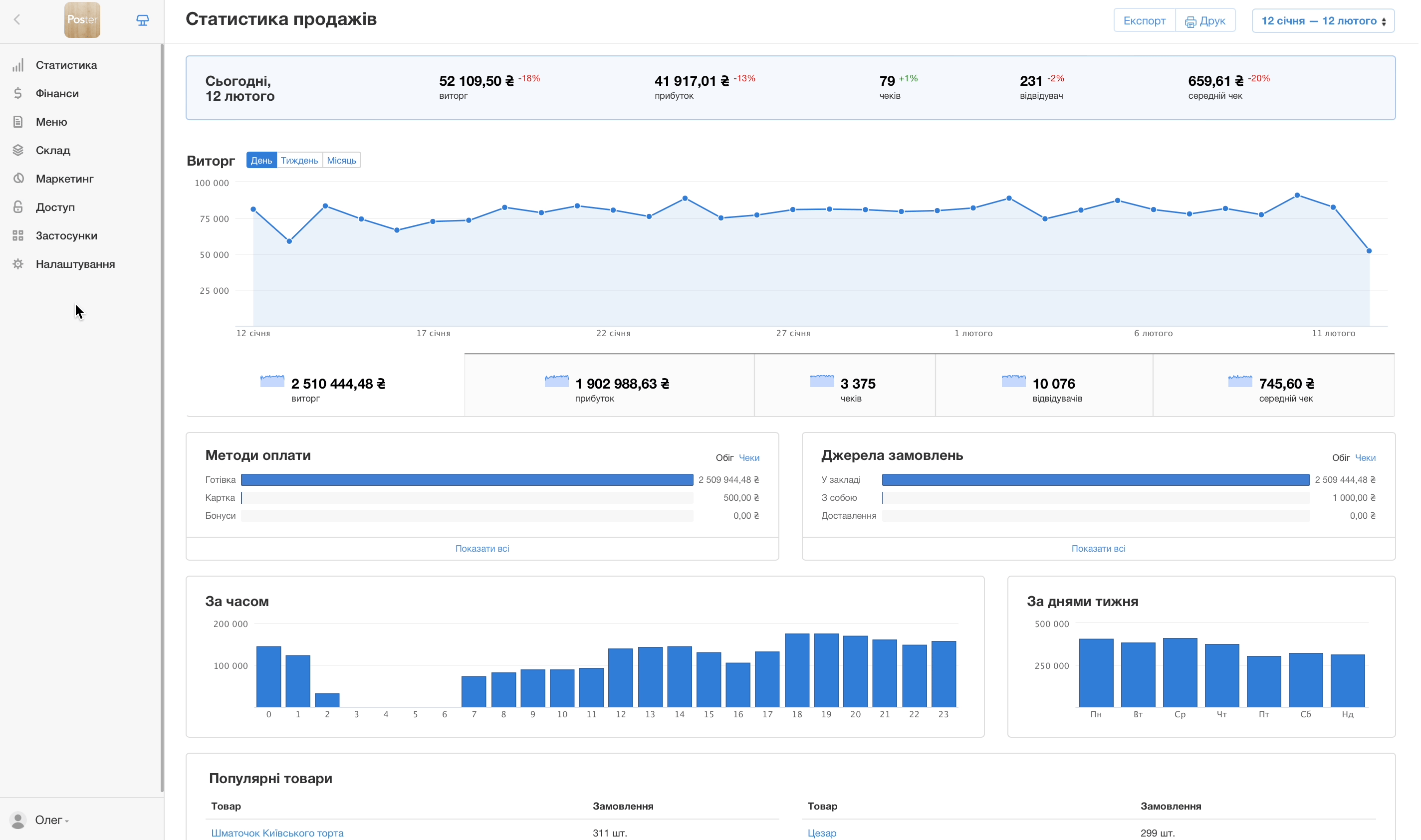 Як видалити продукт з інвентаризації