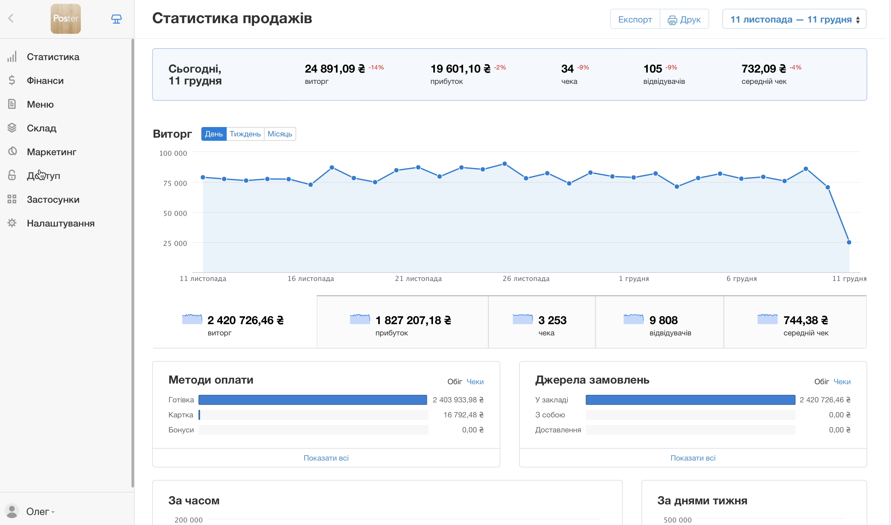 Як відвязати склад від закладу