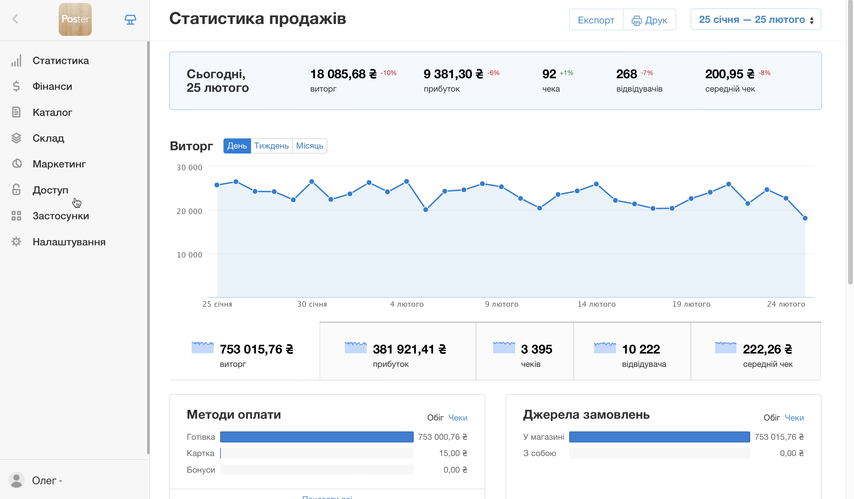 Як додати товар