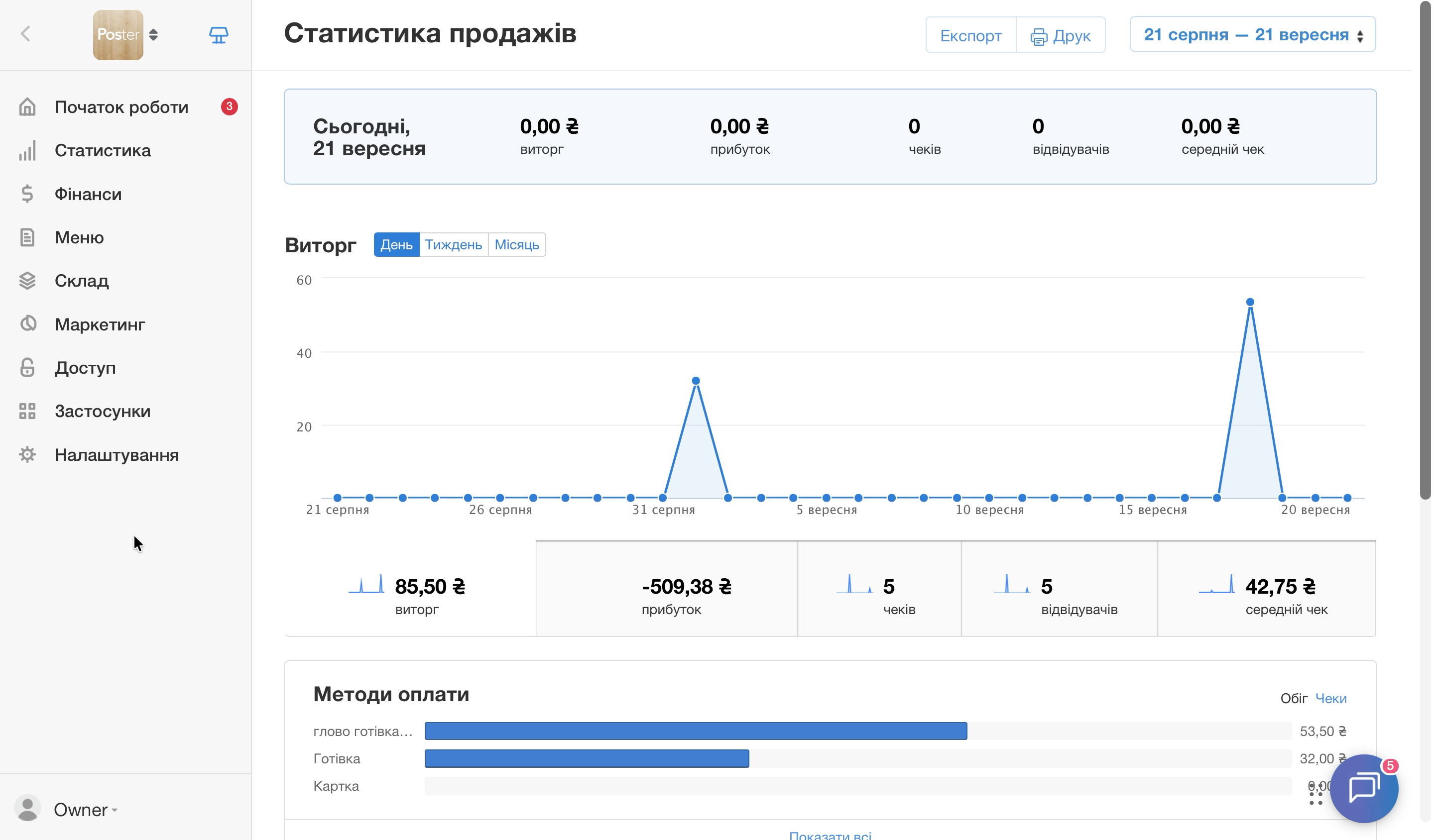 Як змінити пароль від каси