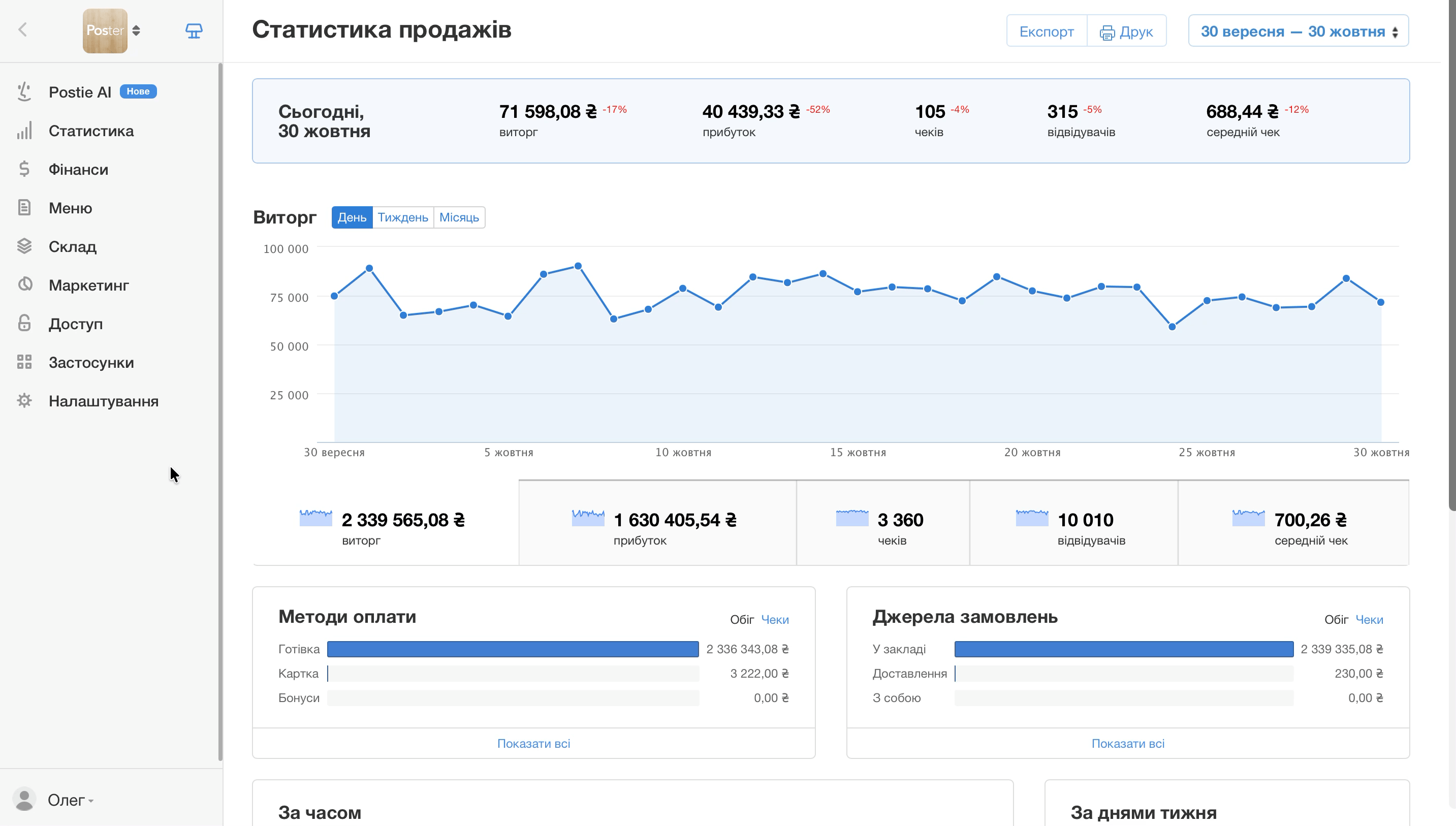 Як налаштувати акцію зі знижкою на найдешевший товар