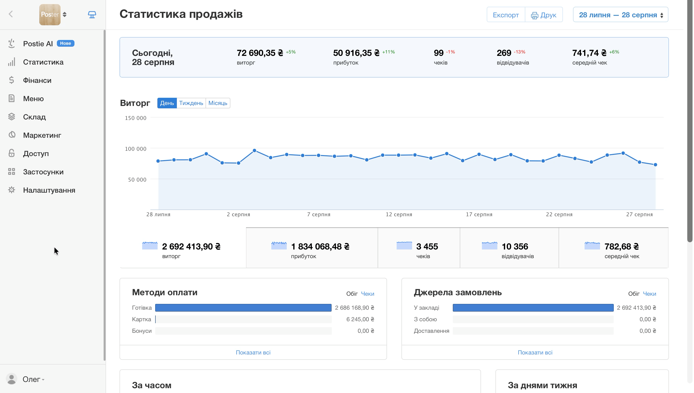 Як налаштувати виробництво перед першим використанням