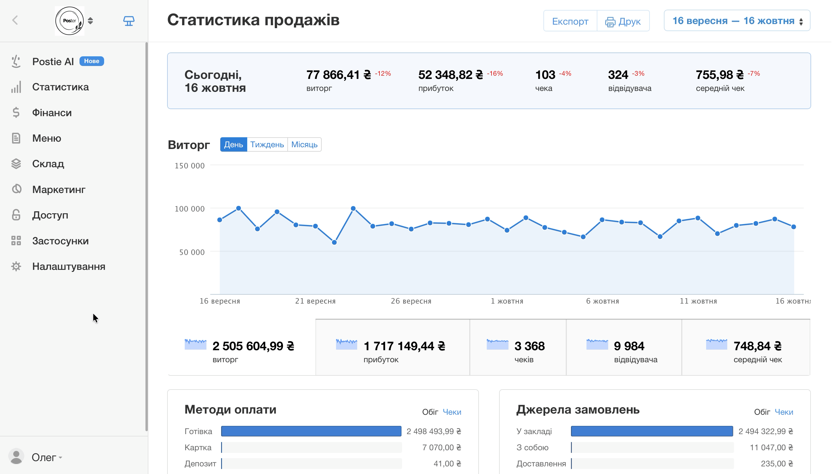 видалити набір з модифікатора