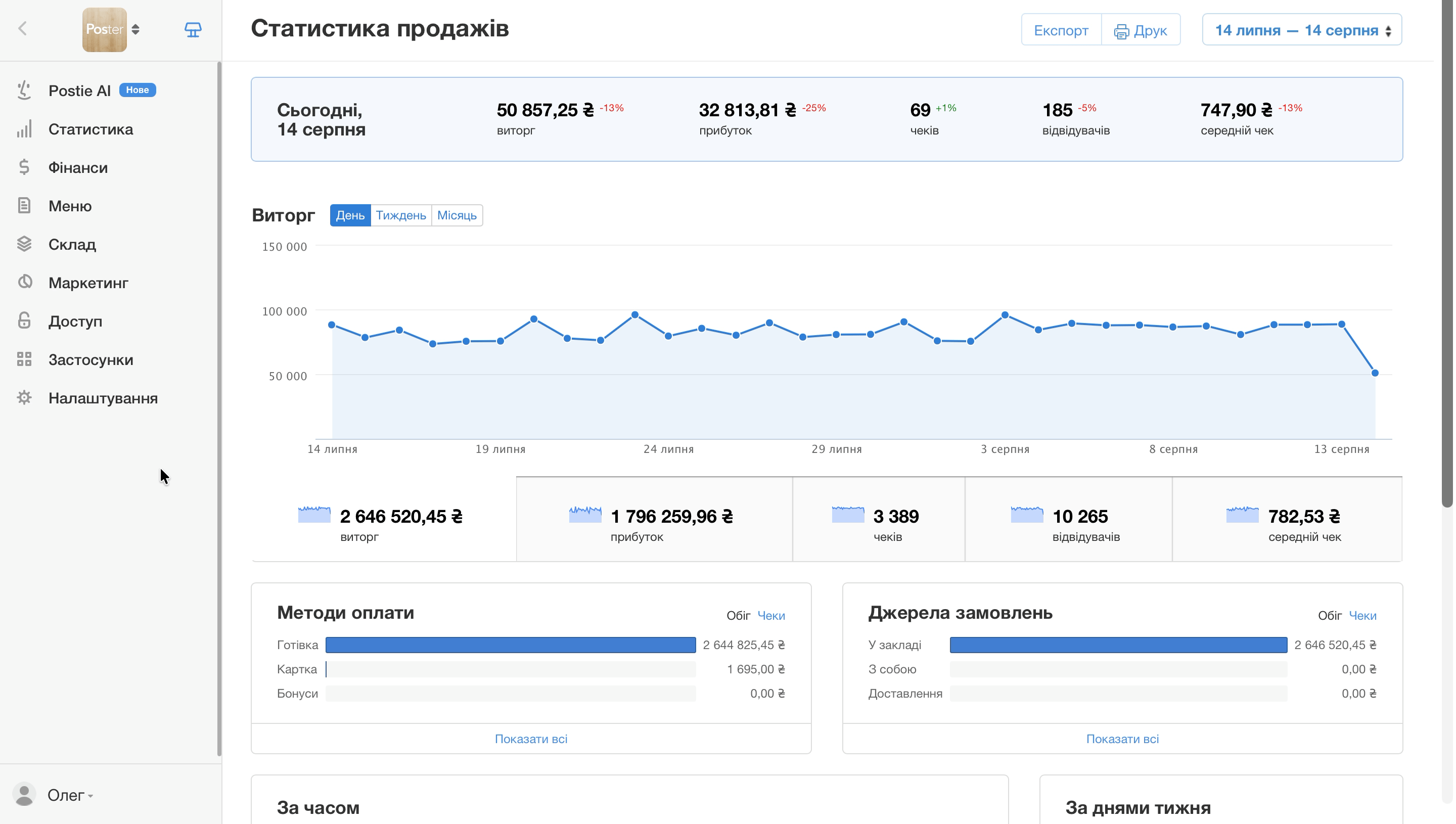видалити транзакцію касової зміни