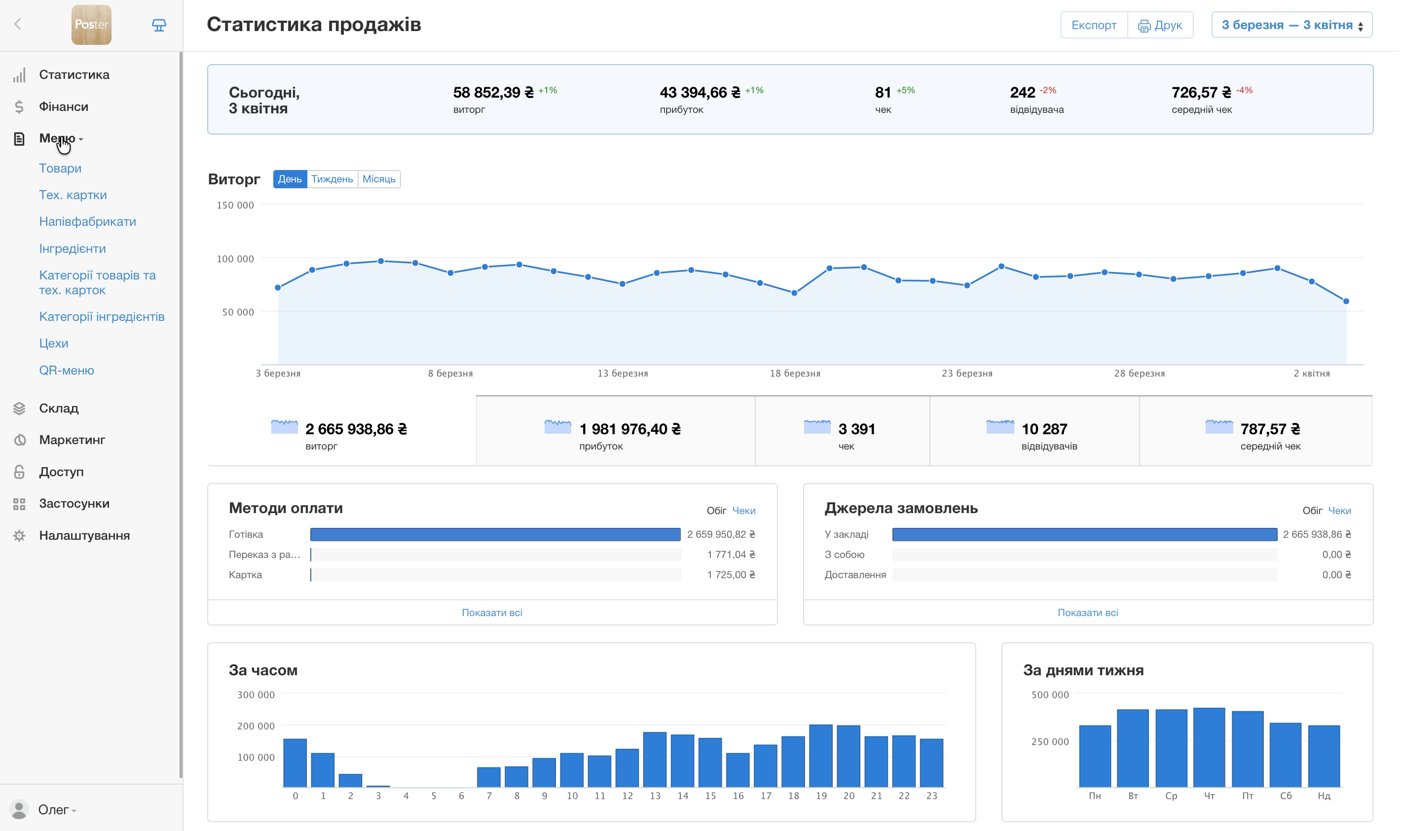 куди входить НФ