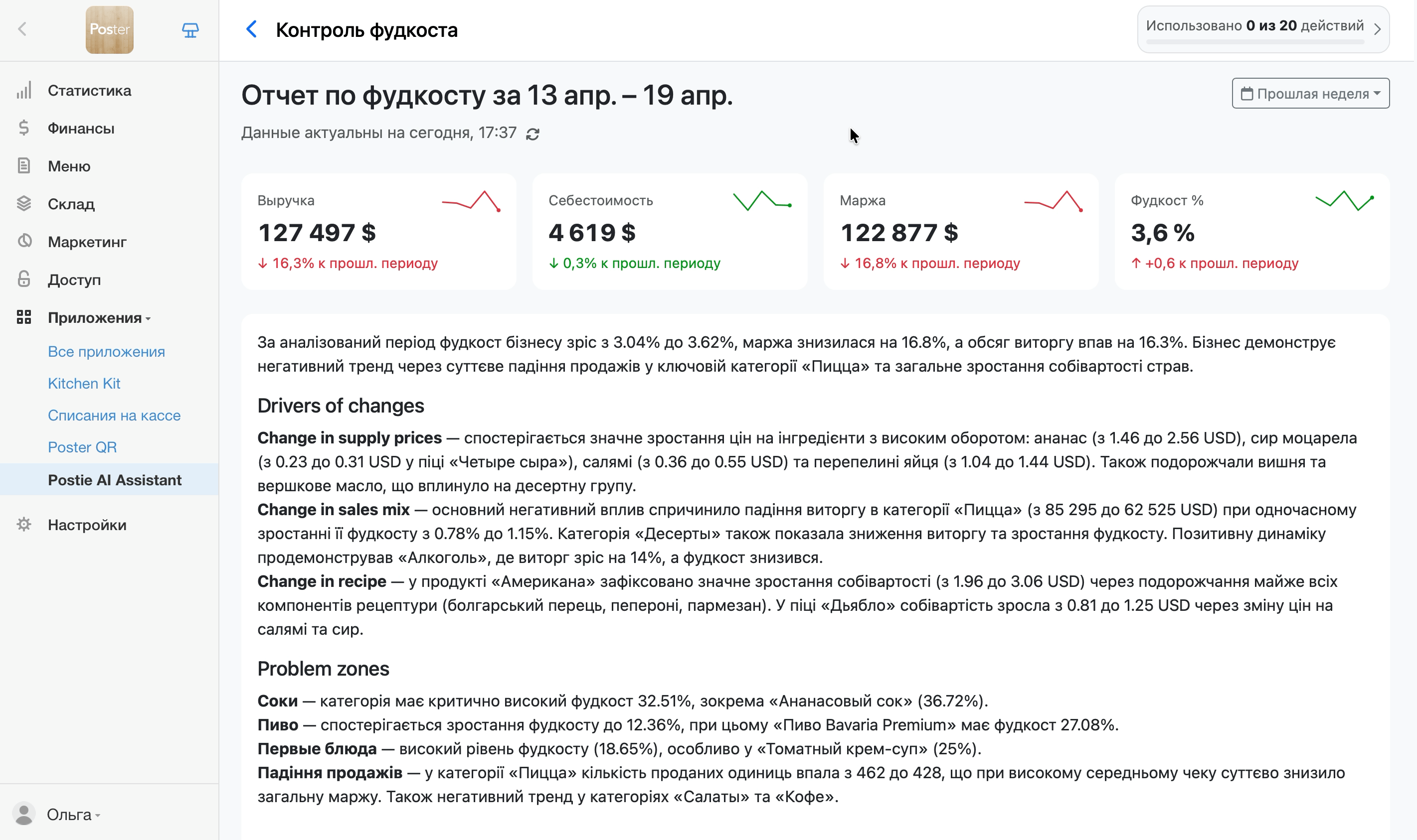 моделирование цены
