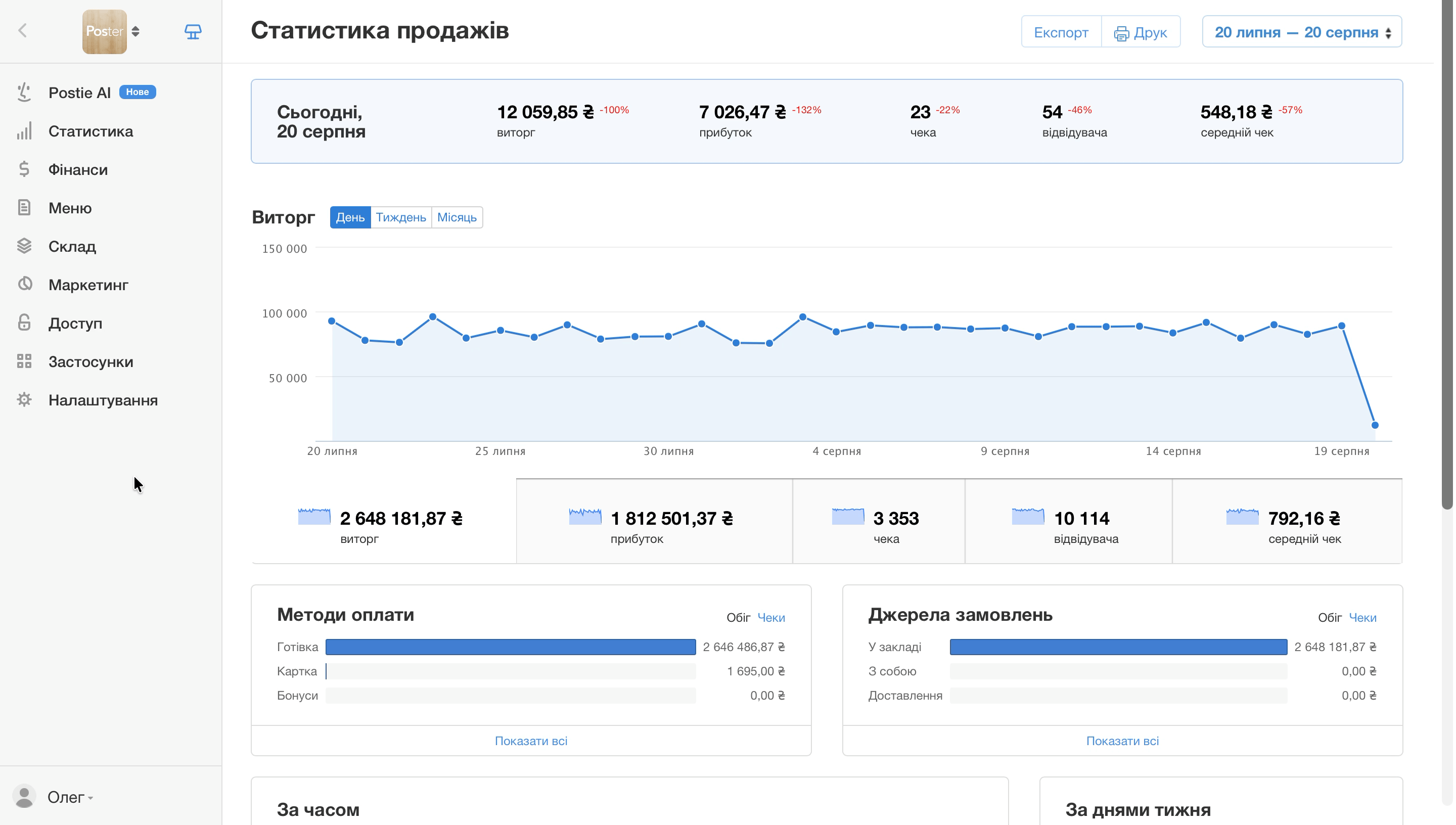 пароль адміна у раху видалення товару