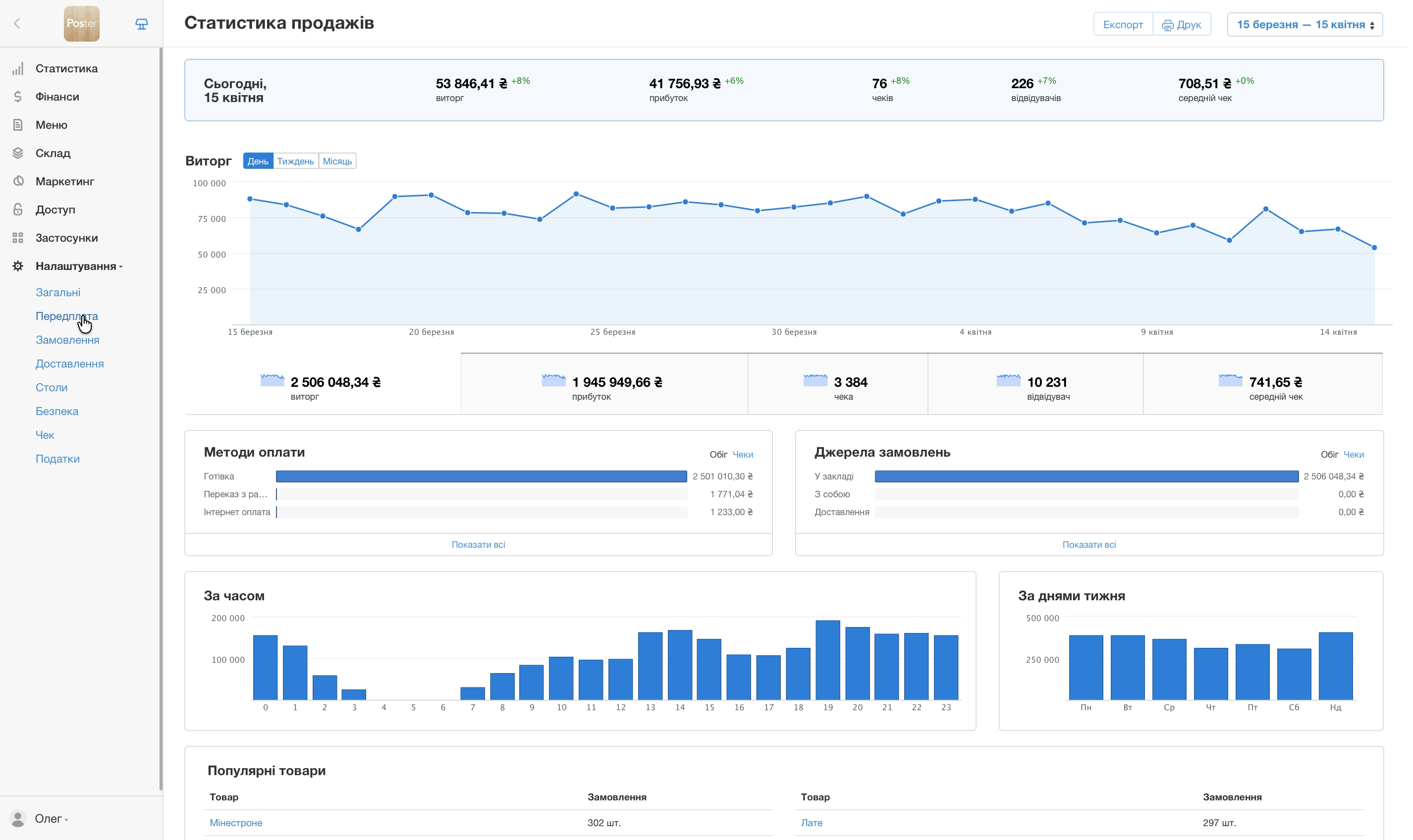 переказ з картки