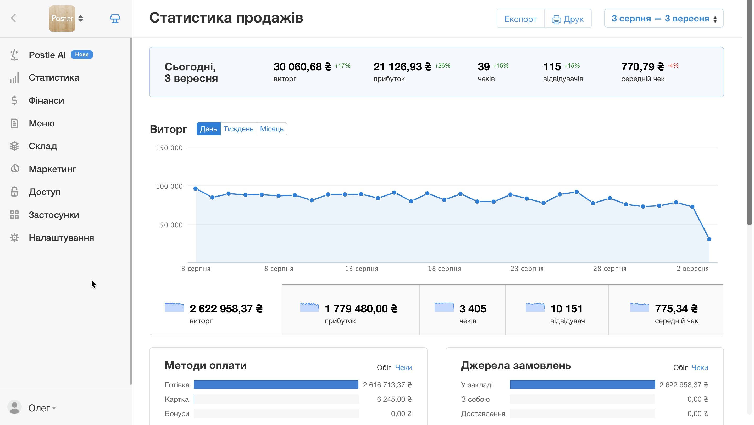 як вимкнути виробництво