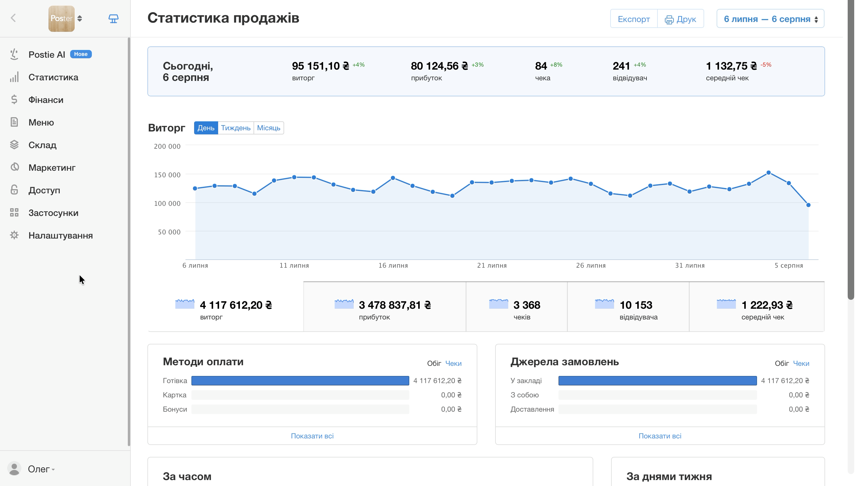 як рахується собівартість