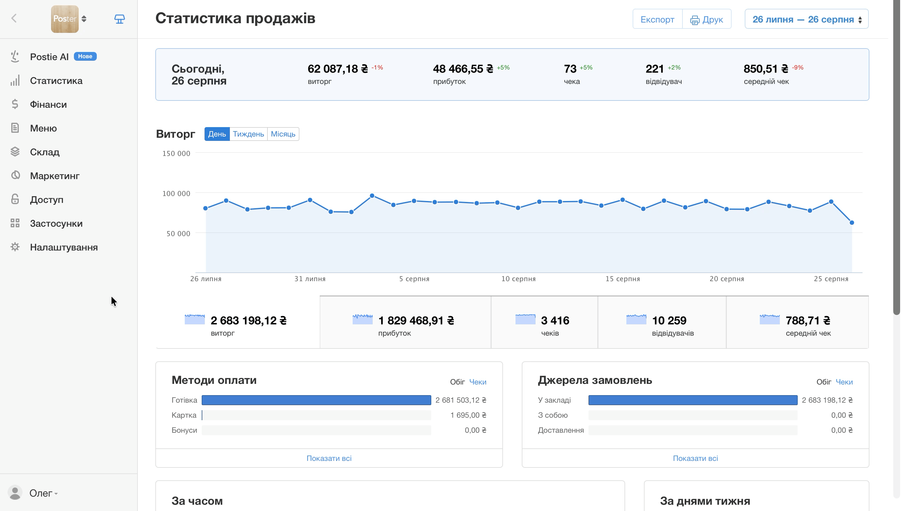 як переглянути звіт за рухом