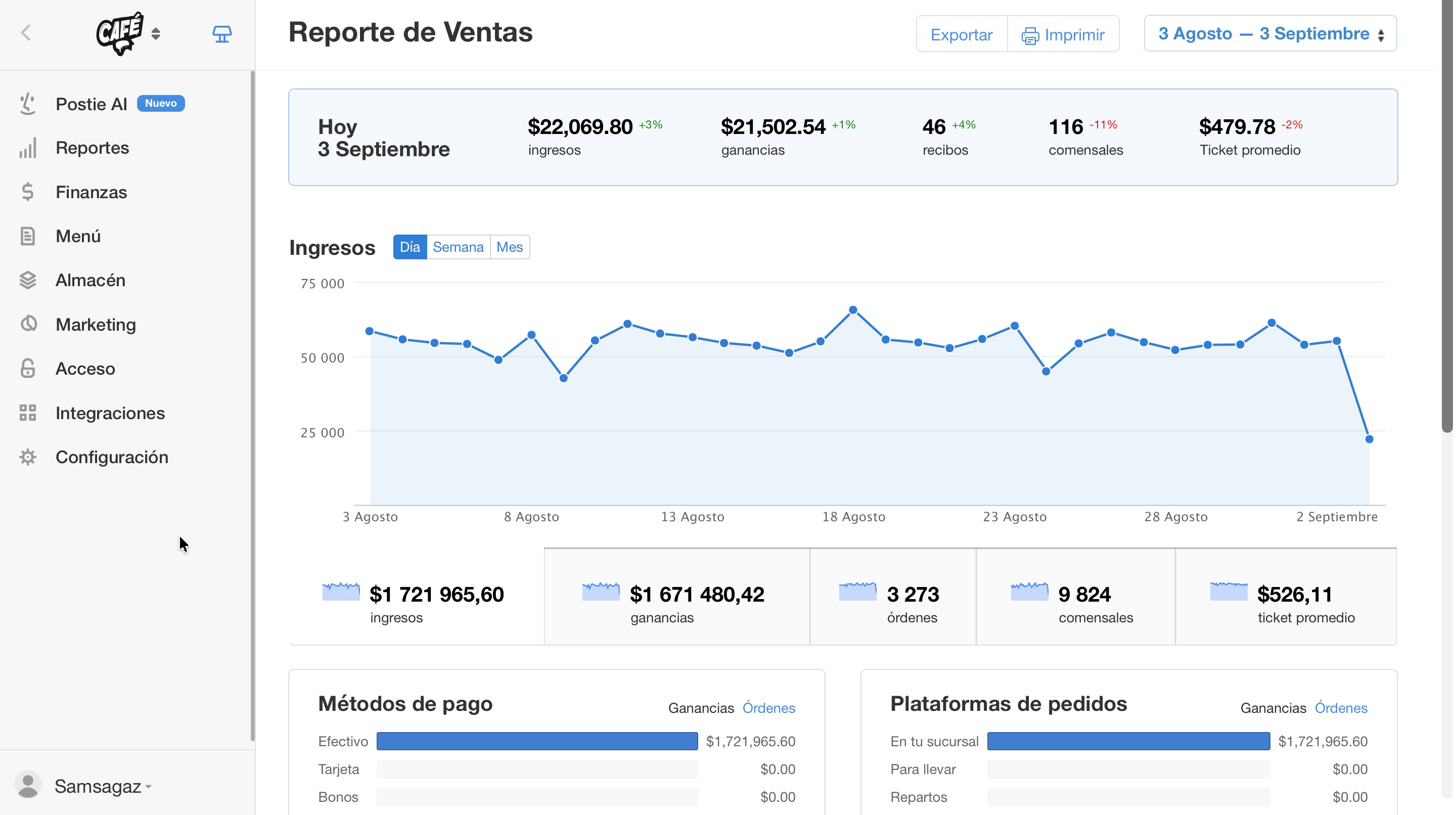 Cómo desactivar la producción de todos los platillos a la vez