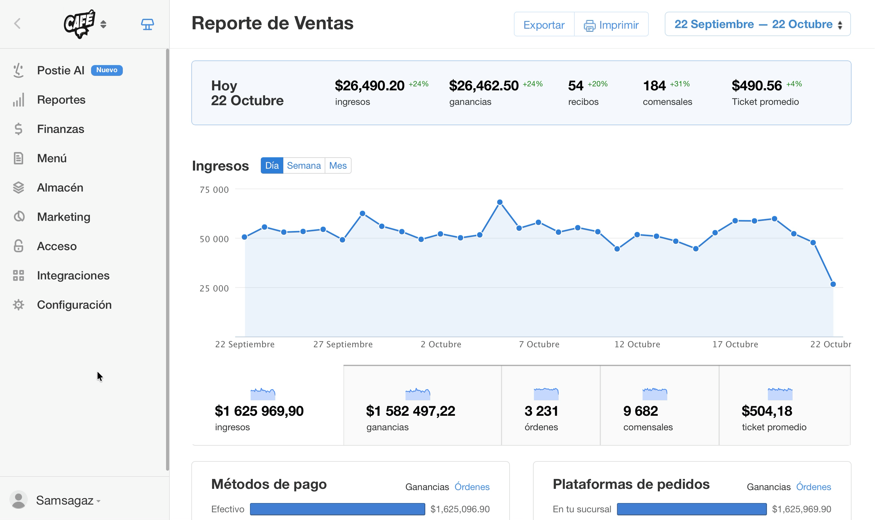 Cómo editar un plato con fecha retroactiva