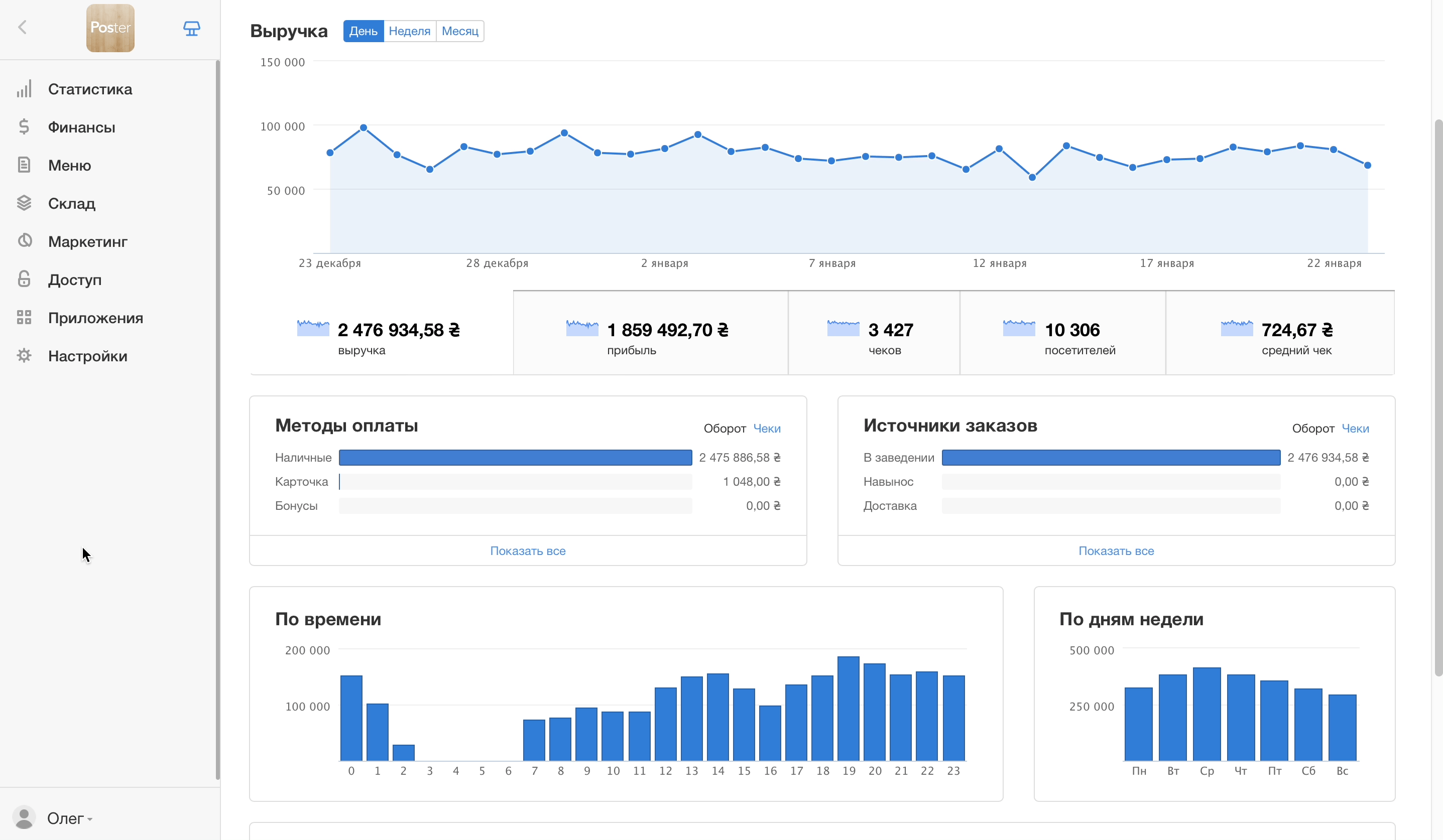SEO для вашего сайта