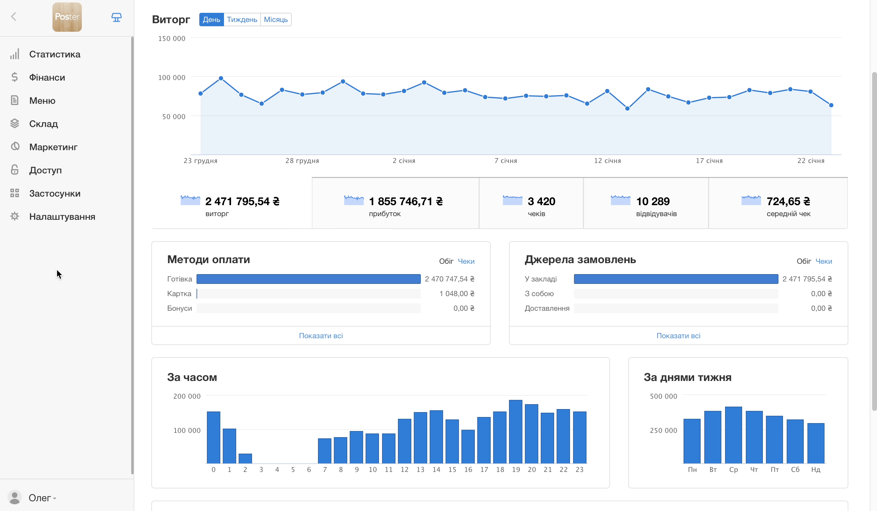 SEO для вашого сайту